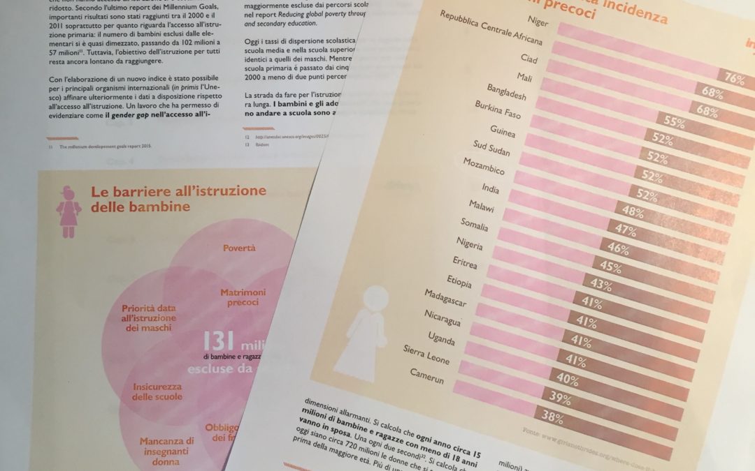 Indifesa – La Campagna di Terres des Hommes per difendere le bambine di tutto il mondo