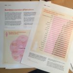 Indifesa – La Campagna di Terres des Hommes per difendere le bambine di tutto il mondo