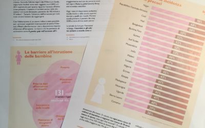 Indifesa – La Campagna di Terres des Hommes per difendere le bambine di tutto il mondo