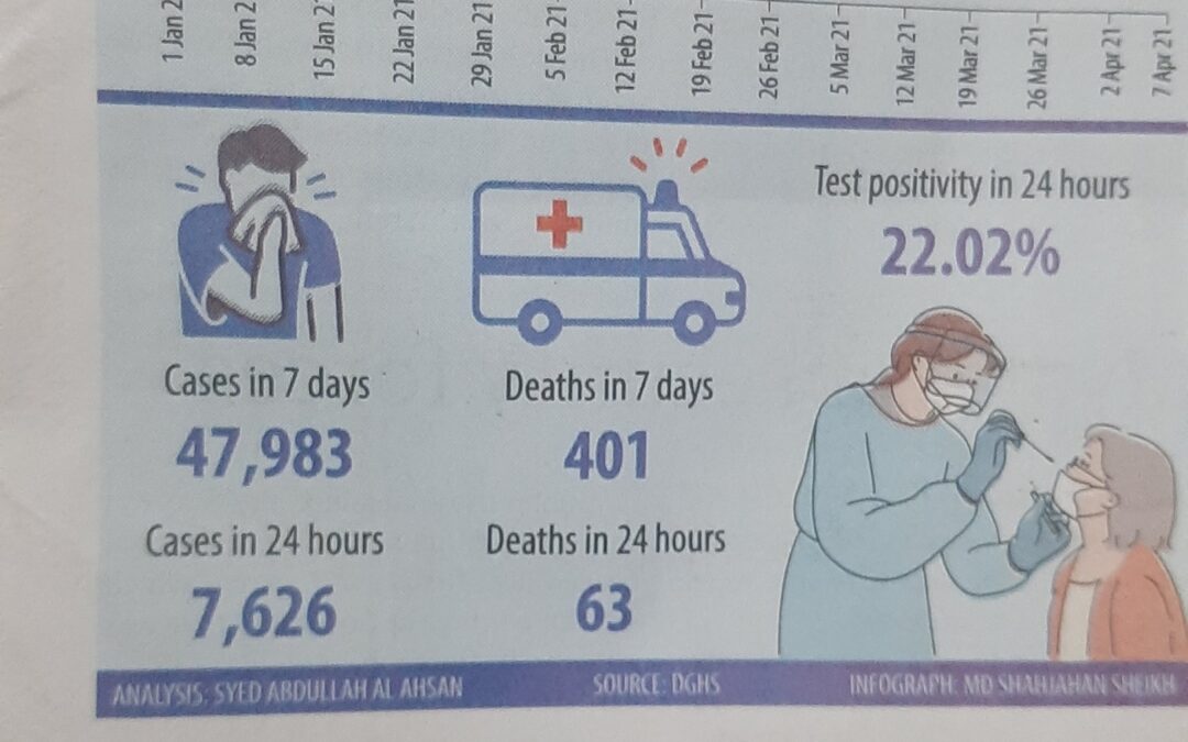 Prove generali di lockdown